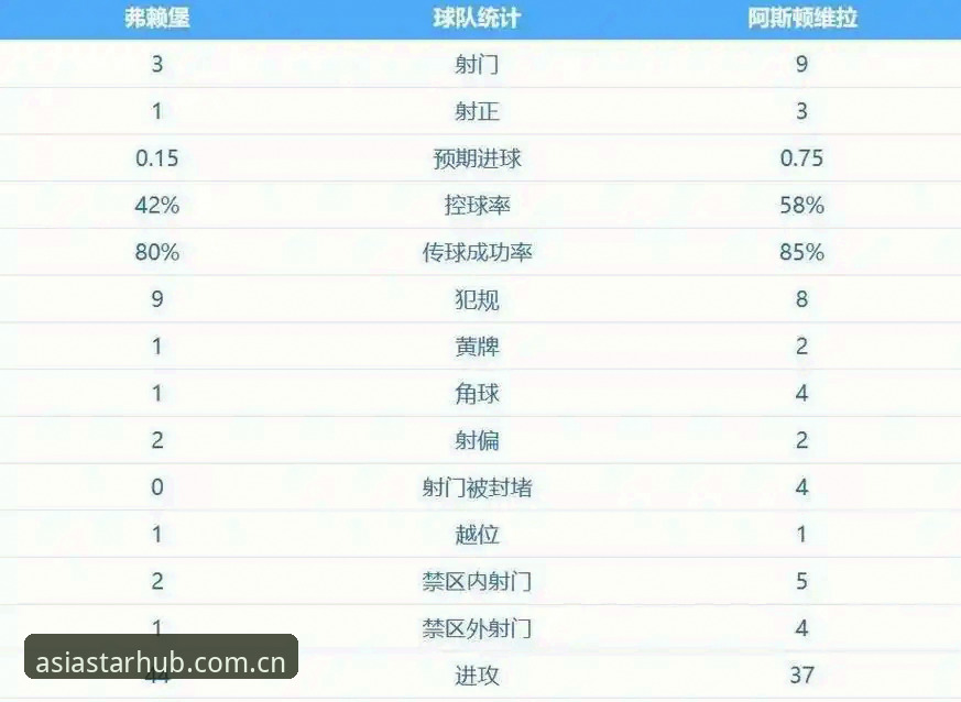 欧联杯决赛最新动态：埃梅里率维拉3-0捧杯，终结30年冠军荒